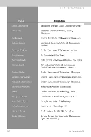 Name Institution
Peter Schumacher PresidentandCEO,ValueLeadershipGroup
RahulSen RegionalEconomicStudies,ISEAS,
Singapore
G.Shainesh IndianInstituteofManagementBangalore
Gulnar Sharma JankideviBajajInstituteofManangement,
Mumbai
Sandhya Shekhar IndianInstituteofTechnology,Madras
JoeSigelman Co-President,OfficeTiger
AvantikaSingh TERISchoolofAdvancedStudies,NewDelhi
DeepaliSingh ABVIndianInstituteofInformation
Technology and Management, Gwalior
Gautam Sinha IndianInstituteofTechnology,Kharagpur
VasanthiSrinivasan Indian InstituteofManagementBangalore
KailashBLSrivastava IndianInstituteofTechnology,Kharagpur
SadhanaSrivastava NationalUniversityofSingapore
Sushil IndianInstituteofTechnology,Delhi
Manoj T. Thomas Institute of Rural Management Anand
FrancisM.Ulgado GeorgiaInstituteofTechnology
RajanVaradarajan TexasA&MUniversity,USA
NishantVerma Tholons,AsiaPacificHQ,Bangalore
David Wilemon SnyderCentreforInnovationManagement,
SyracuseUniversity
LIST OF SPEAKERS
58 IMR Conference 2006
 