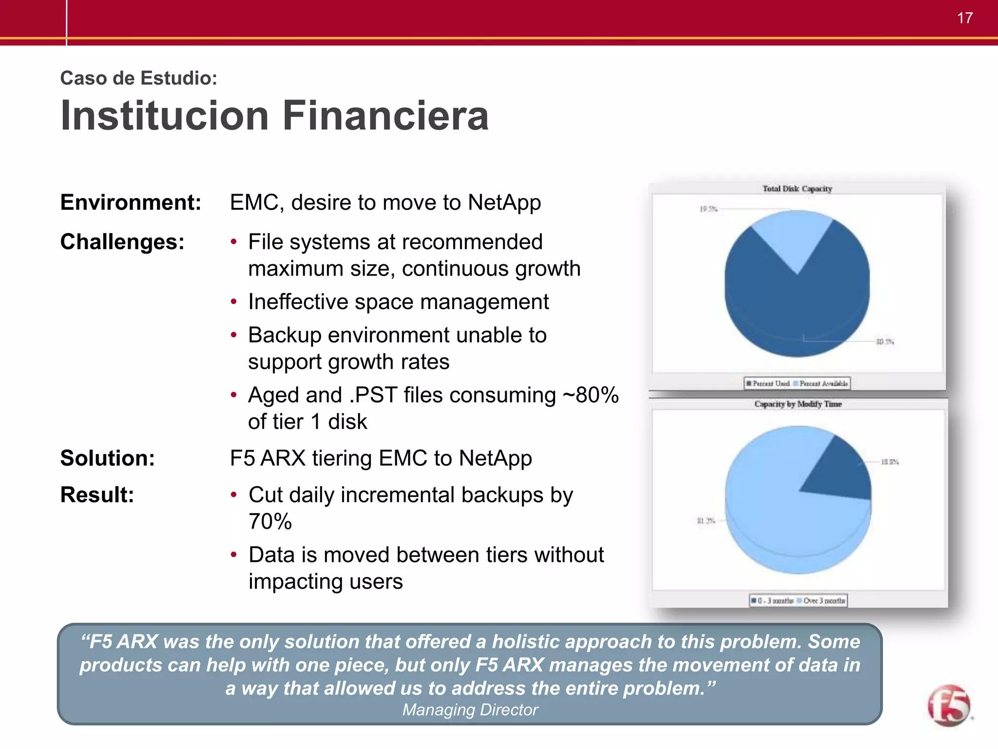 No value to the business