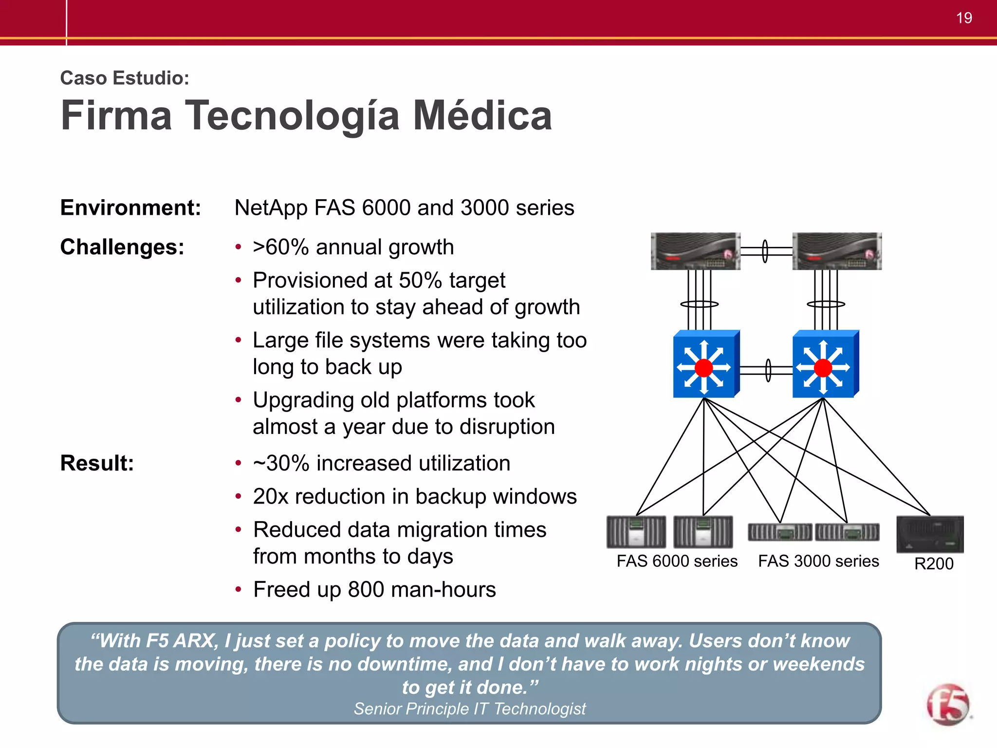 Not recently accessed or modified