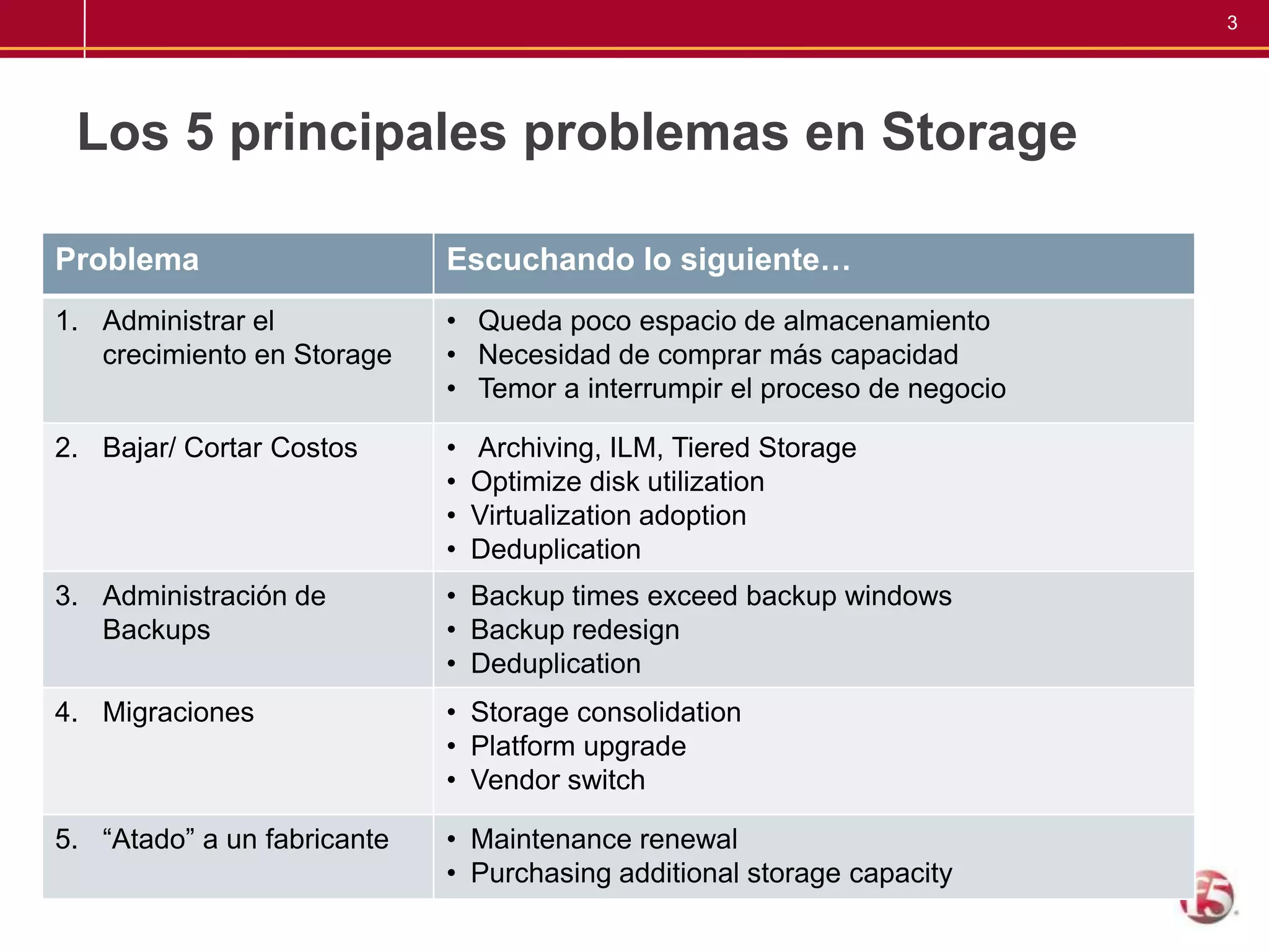 Los 5 principales problemas en Storage