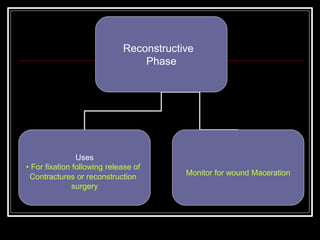 Reconstructive
Phase
Uses
• For fixation following release of
Contractures or reconstruction
surgery
Monitor for wound Maceration
 