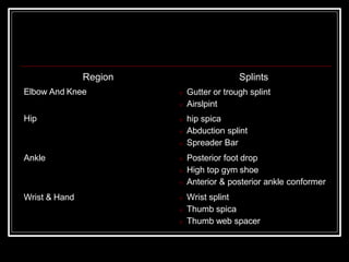 Region
Elbow And Knee
Hip
Ankle
Wrist & Hand
Splints
 Gutter or trough splint
 Airslpint
 hip spica
 Abduction splint
 Spreader Bar
 Posterior foot drop
 High top gym shoe
 Anterior & posterior ankle conformer
 Wrist splint
 Thumb spica
 Thumb web spacer
 