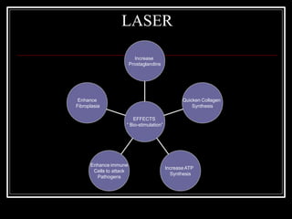 LASER
Enhance
Fibroplasia
Enhance immune
Cells to attack
Pathogens
IncreaseATP
Synthesis
Quicken Collagen
Synthesis
Increase
Prostaglandins
EFFECTS
“ Bio-stimulation”
 