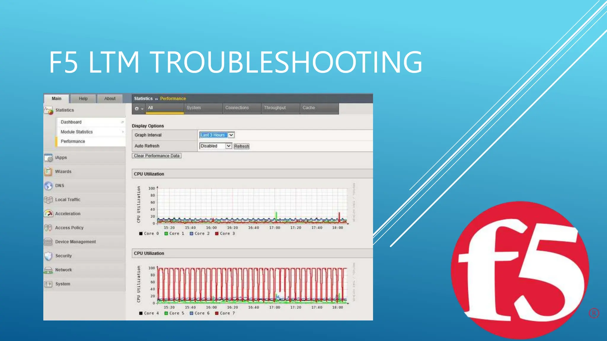 F5 LTM TROUBLESHOOTING
 