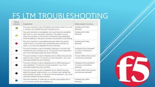 F5 LTM TROUBLESHOOTING
 