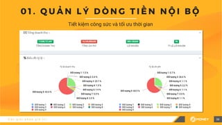 C á c g i ả i p h á p g i á t r ị
Tiết kiệm công sức và tối ưu thời gian
0 1 . Q U Ả N L Ý D Ò N G T I Ề N N Ộ I B Ộ
06
 