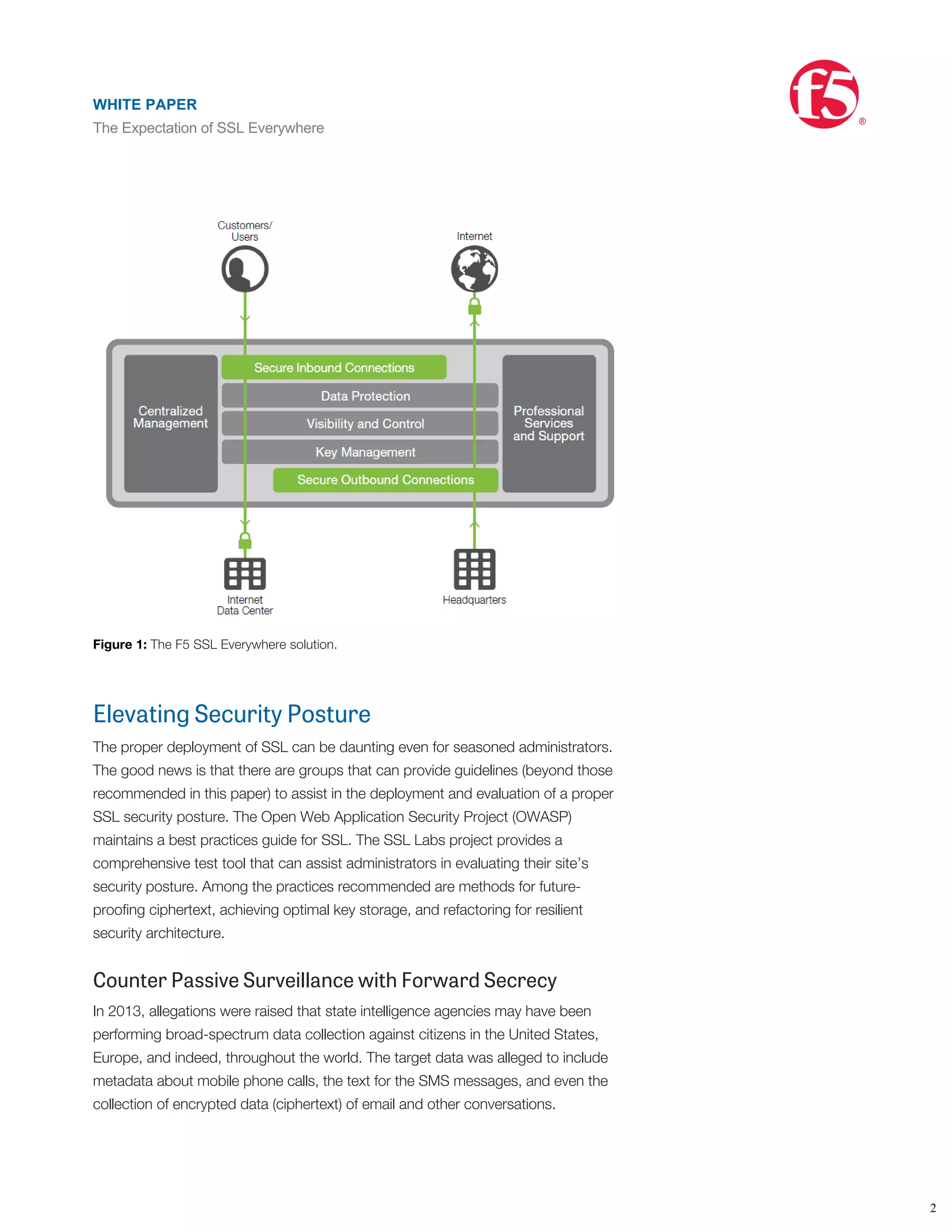 to solve this problem.
For the ﬁrst time in history, cryptography—in the form of SSL—is now being used to
protect not just the interests of the powerful, but the communications of the
common man as well. The common man is starting to expect the use of SSL
everywhere, not to only to protect privacy, but of course also to prevent common
larceny via cyber theft. To meet these expectations, global organizations must
embrace a broader, higher security posture to protect SSL, the last line of defense
for communication and commerce.
Figure 1: The F5 SSL Everywhere solution.
Elevating Security Posture
The proper deployment of SSL can be daunting even for seasoned administrators.
The good news is that there are groups that can provide guidelines (beyond those
recommended in this paper) to assist in the deployment and evaluation of a proper
SSL security posture. The Open Web Application Security Project (OWASP)
maintains a best practices guide for SSL. The SSL Labs project provides a
comprehensive test tool that can assist administrators in evaluating their site’s
security posture. Among the practices recommended are methods for future-
prooﬁng ciphertext, achieving optimal key storage, and refactoring for resilient
security architecture.
Counter Passive Surveillance with Forward Secrecy
In 2013, allegations were raised that state intelligence agencies may have been
performing broad-spectrum data collection against citizens in the United States,
Europe, and indeed, throughout the world. The target data was alleged to include
metadata about mobile phone calls, the text for the SMS messages, and even the
collection of encrypted data (ciphertext) of email and other conversations.
Even if an organization lies outside the jurisdiction of a state agency, that agency
may be able to tap and record the organization’s ciphertext and metadata for years.
In the future, the agency may gain access to the key material that enables it to ﬁnally
decrypt the millions of messages it has saved. This problem of long-term key
WHITE PAPER
The Expectation of SSL Everywhere
®
2
WHITE PAPER
The Expectation of SSL Everywhere
®
 