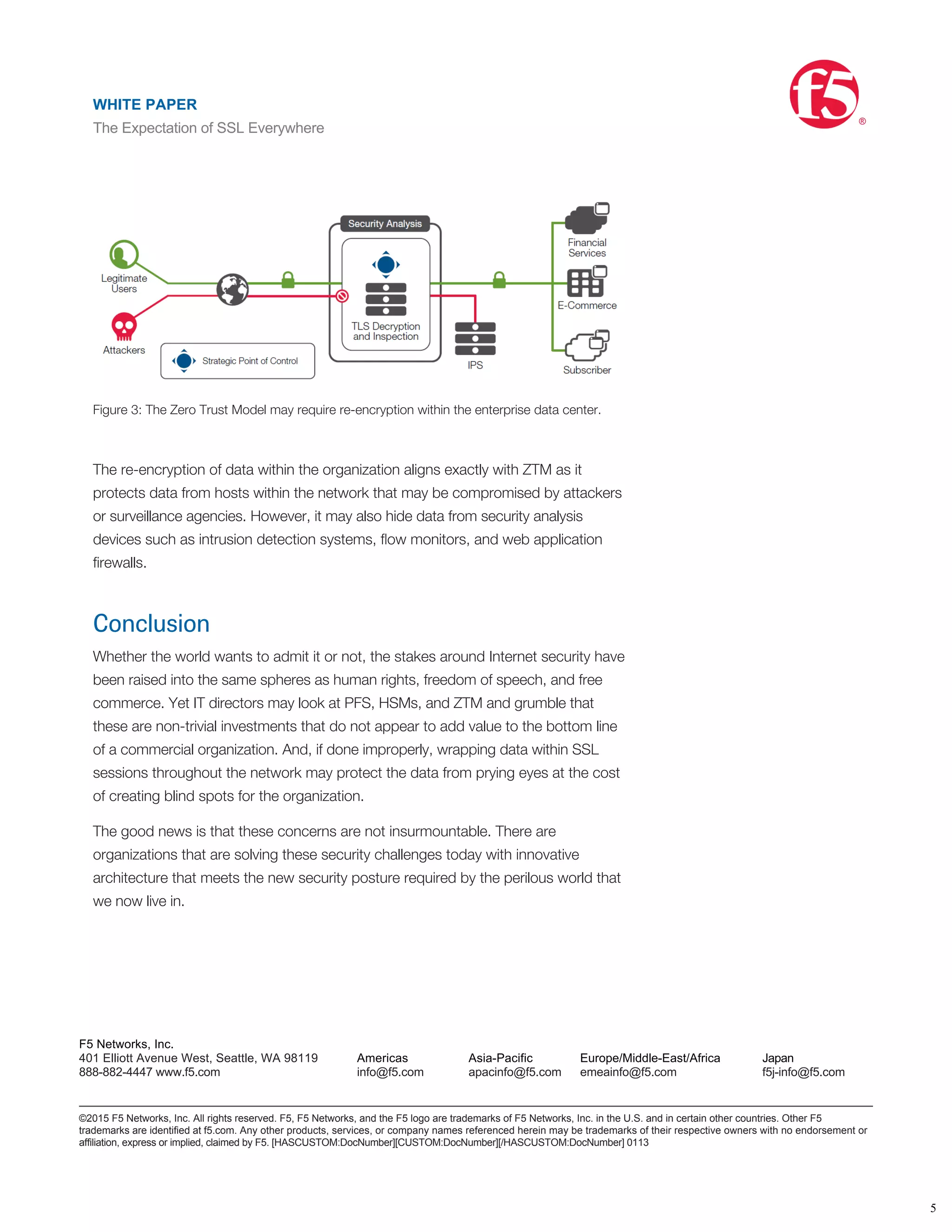 “network segmentation gateway” that provides security and availability services over
multiple high-speed links into each network zone. The device in question must have
a lot more insight into packet data, including into the application layer. In order to
operate on application layer data, the device must decrypt it ﬁrst, and then to adhere
to the tenets of ZTM, re-encrypt when done. For years, re-encryption of SSL data
after security analysis was a practice found only in the ﬁnancial sector, as driven by
organizations’ internal security policies, but it is now gaining wider adoption.
Figure 3: The Zero Trust Model may require re-encryption within the enterprise data center.
The re-encryption of data within the organization aligns exactly with ZTM as it
protects data from hosts within the network that may be compromised by attackers
or surveillance agencies. However, it may also hide data from security analysis
devices such as intrusion detection systems, ﬂow monitors, and web application
ﬁrewalls.
Conclusion
Whether the world wants to admit it or not, the stakes around Internet security have
been raised into the same spheres as human rights, freedom of speech, and free
commerce. Yet IT directors may look at PFS, HSMs, and ZTM and grumble that
these are non-trivial investments that do not appear to add value to the bottom line
of a commercial organization. And, if done improperly, wrapping data within SSL
sessions throughout the network may protect the data from prying eyes at the cost
of creating blind spots for the organization.
The good news is that these concerns are not insurmountable. There are
organizations that are solving these security challenges today with innovative
architecture that meets the new security posture required by the perilous world that
we now live in.
WHITE PAPER
The Expectation of SSL Everywhere
®
5
F5 Networks, Inc.
401 Elliott Avenue West, Seattle, WA 98119
888-882-4447 www.f5.com
Americas
info@f5.com
Asia-Pacific
apacinfo@f5.com
Europe/Middle-East/Africa
emeainfo@f5.com
Japan
f5j-info@f5.com
©2015 F5 Networks, Inc. All rights reserved. F5, F5 Networks, and the F5 logo are trademarks of F5 Networks, Inc. in the U.S. and in certain other countries. Other F5
trademarks are identified at f5.com. Any other products, services, or company names referenced herein may be trademarks of their respective owners with no endorsement or
affiliation, express or implied, claimed by F5. [HASCUSTOM:DocNumber][CUSTOM:DocNumber][/HASCUSTOM:DocNumber] 0113
WHITE PAPER
The Expectation of SSL Everywhere
®
 