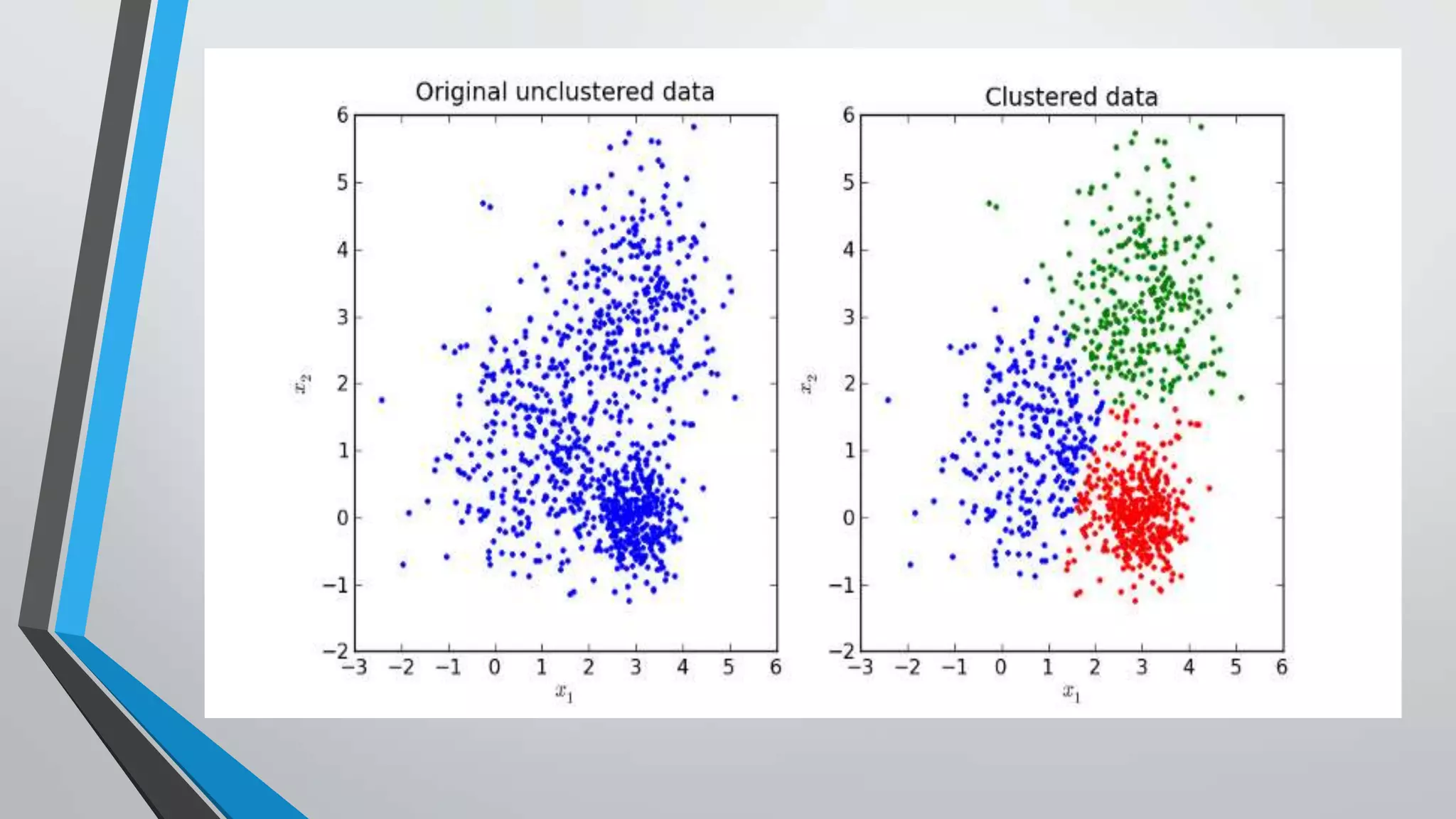 Hierarchical Clustering in Data Mining | PPTX | Computing | Technology ...
