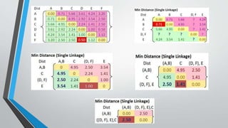 Hierarchical Clustering in Data Mining | PPT