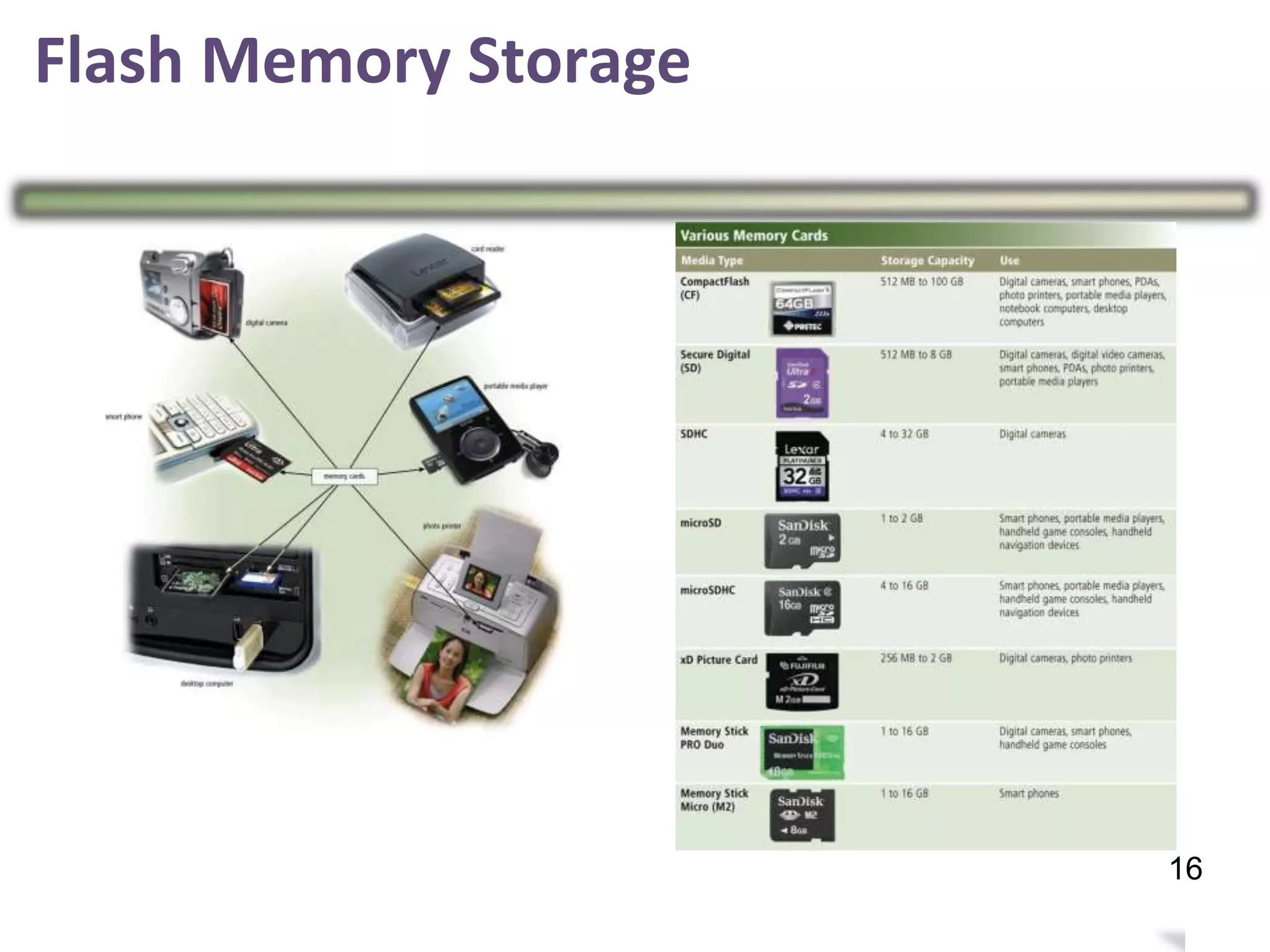 Flash Memory Storage
20
16
 