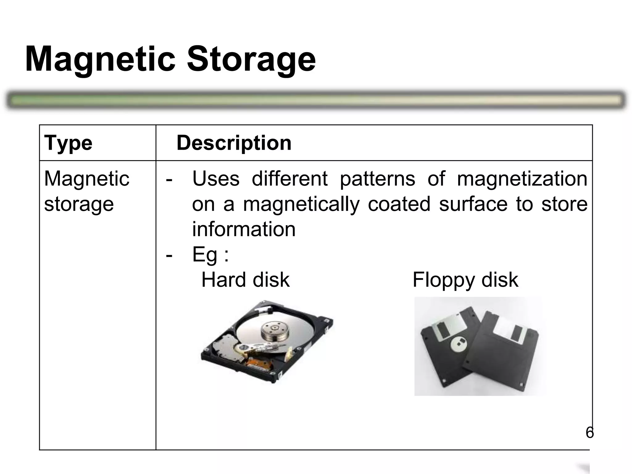Magnetic Storage
10
Type Description
Magnetic
storage
- Uses different patterns of magnetization
on a magnetically coated surface to store
information
- Eg :
Hard disk Floppy disk
6
 
