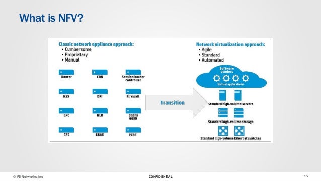 what is sdn ideal vistalist co what is sdn