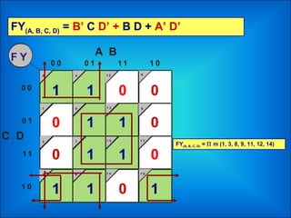 1 24 8
3 1 57 1 1
1 35 9
2 1 46
0 0
0 0
0 1
0 1
11
11
1 0
1 0
A B
C D
F Y
0
1
1 0
0
1
1
1
01
0
1
001
0
0
1 1 1
FY(A, B, C, D) = Π m (1, 3, 8, 9, 11, 12, 14)
FY(A, B, C, D) = B’ C D’ + B D + A’ D’
 