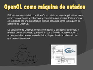 Introduccion al OpenGL | PPT