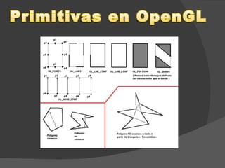 Introduccion al OpenGL | PPT