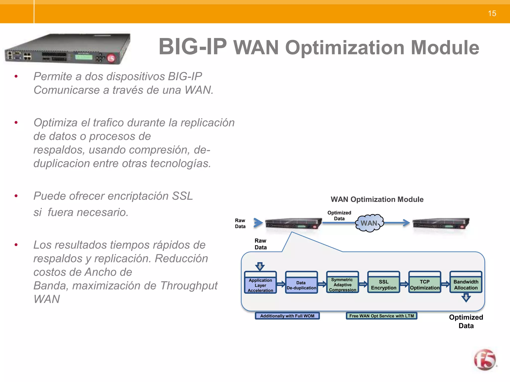 Symmetric AdaptiveCompressionData De-duplicationApplicationLayerAccelerationTCPOptimizationBandwidthAllocationSSLEncryption					BIG-IP WAN Optimization ModulePermite a dos dispositivos BIG-IP Comunicarse a través de una WAN.Optimiza el trafico durante la replicación de datos o procesos de respaldos, usando compresión, de-duplicacion entre otras tecnologías.Puede ofrecer encriptación SSL 	si  fuera necesario.Los resultados tiempos rápidos de respaldos y replicación. Reducción costos de Ancho de Banda, maximización de Throughput WANWAN Optimization ModuleOptimizedDataRawDataWANRawDataOptimizedDataAdditionally with Full WOMFree WAN Opt Service with LTM