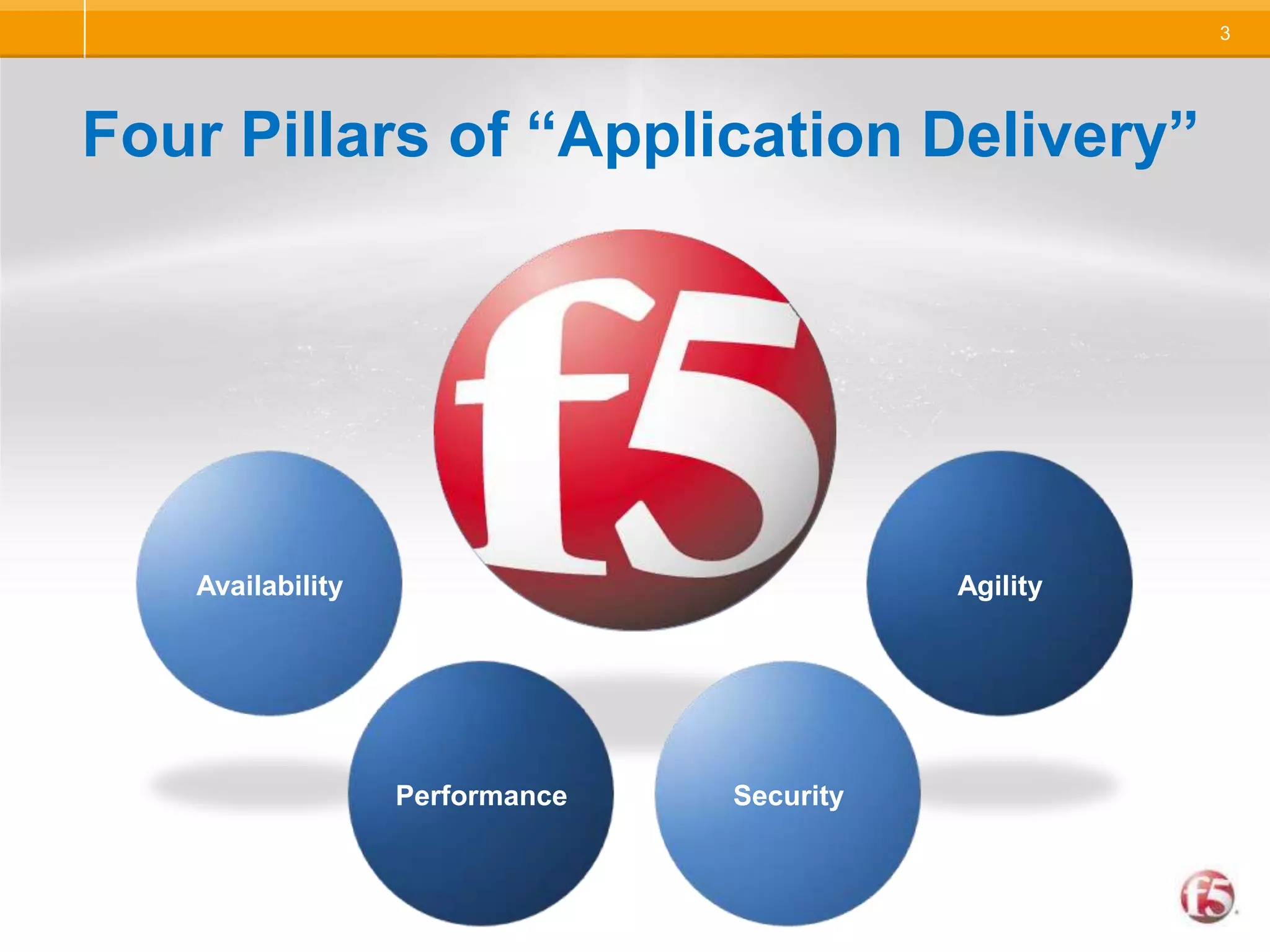Four Pillars of “Application Delivery”AvailabilityAgilityPerformanceSecurity