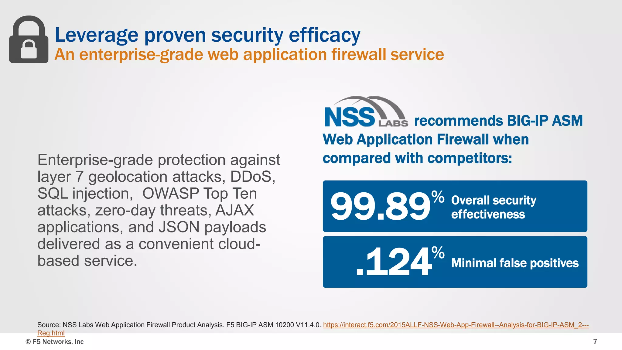 © F5 Networks, Inc 7
recommends BIG-IP ASM
Web Application Firewall when
compared with competitors:
Overall security
effectiveness
%
99.89
Minimal false positives
%
.124
Enterprise-grade protection against
layer 7 geolocation attacks, DDoS,
SQL injection, OWASP Top Ten
attacks, zero-day threats, AJAX
applications, and JSON payloads
delivered as a convenient cloud-
based service.
Leverage proven security efficacy
An enterprise-grade web application firewall service
Source: NSS Labs Web Application Firewall Product Analysis. F5 BIG-IP ASM 10200 V11.4.0. https://interact.f5.com/2015ALLF-NSS-Web-App-Firewall--Analysis-for-BIG-IP-ASM_2---
Reg.html
 