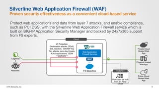 PT AF - Web Application Firewall (WAF) - Web App Security Solution