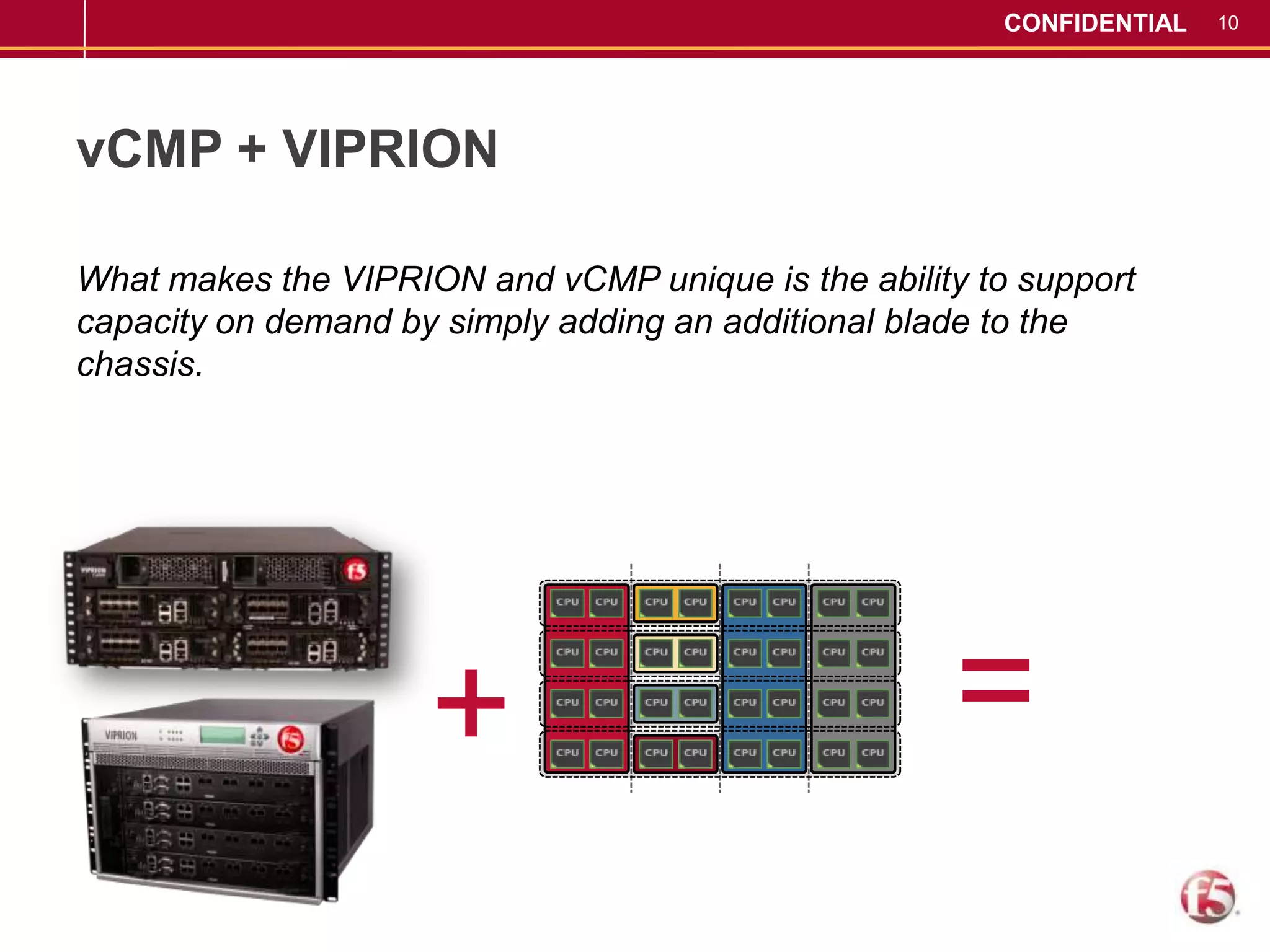 Introducing vCMP 	F5 Delivers innovative new virtual clustering architecture that delivers on-demand scale, higher fault tolerance and increased security for consolidation of Application Delivery Services. 