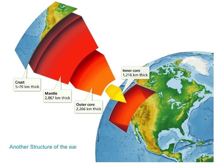 5th Grade Ch 9 Lesson 1 What Is The Structure Of Earth