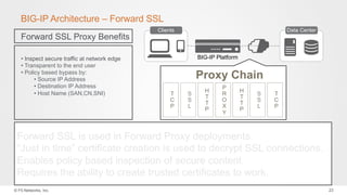© F5 Networks, Inc. 23
Proxy Chain
Each SSL filter handles connection to device on their side of the proxy.
Normally, the ...