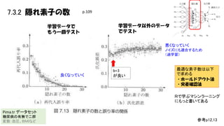 7.3.2 隠れ素子の数

p.109

学習データで
もう一回テスト

学習データ以外のデータ
でテスト
悪くなっていく
ノイズにも適合するため
（過学習）

良くなっていく

b=3
が良い

最適な素子数は以下
で求める
・ホールドアウト法
・交差確認法
Ｒで学ぶマシンラーニング
にもっと書いてある

Pima.tr データセット
糖尿病の有無で二群
変数：血圧、ＢＭＩなど

参考p12,13

 