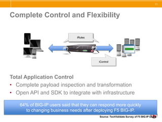 Managing changeTechnology DriversVirtualization