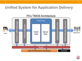 Legacy application update