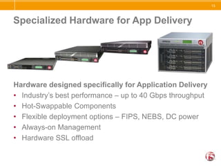 Unified networking/ communications