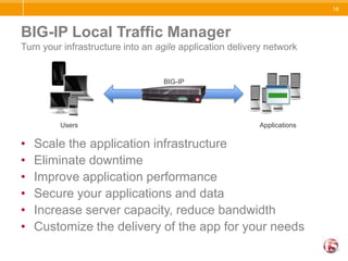 BIG-IP Local Traffic ManagerTurn your infrastructure into an agile application delivery networkBIG-IPUsersApplicationsScale the application infrastructureEliminate downtimeImprove application performanceSecure your applications and dataIncrease server capacity, reduce bandwidthCustomize the delivery of the app for your needs