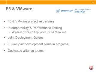 Improve the End-User ExperienceTCP Express IntelligentCompressionWebAccelerator(add-on module)iSessionsLTM improves the application performanceOptimize the connections and prioritize trafficReduce the amount of data sent, both to the client and across the WAN