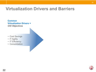 Let Servers ServeOne ConnectFast CacheSSL OffloadCompressionLTM offloads tasks from application serversReduce the number of servers requiredCentralized SSL key management1/2 of BIG-IP owners have saved 20% or more on their total Capital Expenses with BIG-IPSource: TechValidate Survey of F5 BIG-IP Users