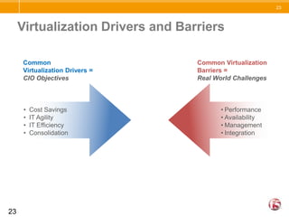 Complete Control and FlexibilityiRulesiControlTotal Application ControlComplete payload inspection and transformationOpen API and SDK to integrate with infrastructure64% of BIG-IP users said that they can respond more quickly to changing business needs after deploying F5 BIG-IP.Source: TechValidate Survey of F5 BIG-IP Users