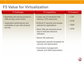 Connect with 40,000 ADC ExpertsAt DevCentralBlogs