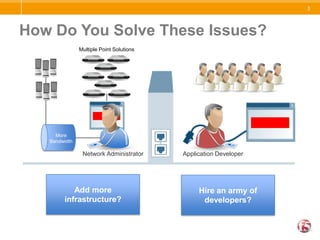 How Do You Solve These Issues?Multiple Point SolutionsApplicationMoreBandwidthApplication DeveloperNetwork AdministratorAdd more infrastructure?Hire an army of developers?