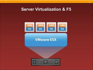 Toolshttp://devcentral.f5.com