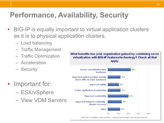 LeadershipPositionMagic Quadrant for Application Delivery Controllers, 2009F5 Networks - StrengthsF5 Networks has a broad and comprehensive vision with industry-leading understanding of the needs of application development, deployment and management.