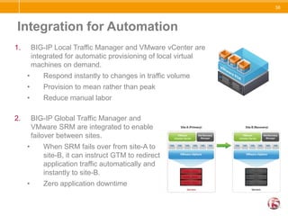 BIG-IP Local Traffic ManagerTurn your infrastructure into an agile application delivery networkBIG-IPUsersApplicationsScale the application infrastructureEliminate downtimeImprove application performanceSecure your applications and dataIncrease server capacity, reduce bandwidthCustomize the delivery of the app for your needs