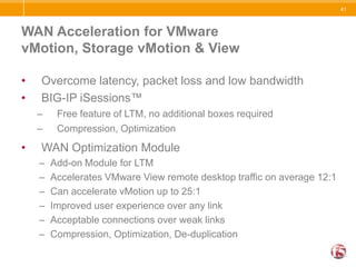 Virtualization Challenges& How F5 can help