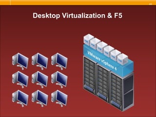 Virtualization Drivers and BarriersCommonVirtualization Drivers = CIO ObjectivesCost Savings