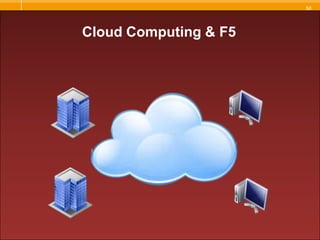 Virtualization Drivers and BarriersCommonVirtualization Drivers = CIO ObjectivesCommon Virtualization Barriers = Real World ChallengesPerformance