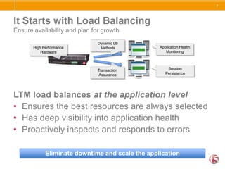 Workforce productivity