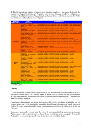 da Planície Amazônica (várzeas e igapós); áreas alagadas, corredeiras e cabeceiras do Escudo das
Guianas (rio Negro, Trombetas, Jarí, Araguari e outros); áreas alagadas, corredeiras e cabeceiras do
Escudo do Brasil (rio Tocantins, Xingu, Tapajós e afluentes do rio Madeira); e, encostas dos Andes
(rio Amazonas, Madeira, Purus, Juruá e Japurá).

  NÍVEL DE               BIOTA                                             RECOMENDAÇÃO
IMPORTANCIA            AQUATICA
               Aripuanã – Roosevelt         - Recuperação, inventário biológico, criação de Unidade de Conservação e Manejo.
               Bacia do Tacutu (Rio         - Recuperação, inventário biológico, criação de Unidade de Conservação e Manejo.
               Negro)
               Mangue      do   Pará    e   - Inventário biológico, criação de Unidade de Conservação e Manejo.
               Maranhão
               Cabeceira do Teles Pires     - Inventário biológico, criação de Unidade de Conservação e Manejo.
               Corredeira do Madeira        - Recuperação, inventário biológico, criação de Unidade de Conservação e Manejo.
               Áreas alagadas dos rios      - Recuperação, inventário biológico, criação de Unidade de Conservação e Manejo.
               Araguaia e Tocantins
               Área de corredeira do        - Inventário biológico, criação de Unidade de Conservação.
               médio Tocantins
               Mangue do Amapá              - Inventário biológico, criação de Unidade de Conservação e Manejo.
               Várzea do médio Madeira      - Recuperação, inventário biológico, criação de Unidade de Conservação e Manejo.
   EXTREMA     Várzea do Solimões e         - Recuperação, inventário biológico, criação de Unidade de Conservação e Manejo.
               Amazonas.
               Cabeceira e corredeira do    - Recuperação, inventário biológico, criação de Unidade de Conservação e Manejo.
               Trombetas
               Bacia do Jaú e Unini         - Inventário biológico e Manejo.
               Delta Amazônico, ilhas e     - Inventário biológico, criação de Unidade de Conservação e Manejo.
               planícies estuari nas do
               Amapá
               Cabeceiras do Xingu          - Recuperação, inventário biológico, criação de Unidade de Conservação.
               Guaporé                      - Inventário biológico, criação de Unidade de Conservação e Manejo.
               Cabeceiras e corredeiras     - Inventário biológico, criação de Unidade de Conservação e Manejo.
               do Jaú e Paru
               Cabeceira do Juruá           - Inventário biológico, criação de Unidade de Conservação.
               Araguari:    cabeceira   e   - Inventário biológico, criação de Unidade de Conservação e Manejo.
               corredeira
               Corredeira do Purus          - Inventário biológico, criação de Unidade de Conservação e Manejo.
    MUITO      Arquipélago             de   - Inventário biológico, criação de Unidade de Conservação e Manejo.
     ALTA      Anavilhanas e áreas alaga
               das do rio Branco
               Bacia do Uraricoerq          - Recuperação, inventário biológico, criação de Unidade de Conservação e Manejo.
               Várzea     do   Juruá    e   - Inventário biológico, criação de Unidade de Conservação e Manejo.
               Amazonas
               Várzea do Purus              - Inventário biológico, criação de Unidade de Conservação e Manejo.
               Várzea do Jutaí              - Inventário biológico, criação de Unidade de Conservação e Manejo.
               Várzea do Japurá, acima      - Inventário biológico, criação de Unidade de Conservação e Manejo.
               do Auaiti-Paraná
               Bacia do rio Javari          - Inventário biológico, criação de Unidade de Conservação e Manejo.
               Bacia do médio Xingu e       - Recuperação, inventário biológico, criação de Unidade de Conservação.
               corredeiras
               Alto    rio    Negro,    a   - Inventário biológico, criação de Unidade de Conservação e Manejo.
               montante de Barcelos
INFORMAÇÃO     Amazônia Legal.              - Inventário biológico.
INSUFICIENTE
Fonte: MMA, 2002.


Caatinga

O clima semi-árido dessa região e o predomínio de rios intermitentes poderiam evidenciar a baixa
diversidade da biota aquática da Caatinga, dotada de poucas espécies endêmicas e com um predomínio
de espécies generalistas amplamente distribuídas. Entretanto, estudos apontam que a Caatinga não é
pobre em espécies aquáticas.

Esses estudos identificaram no Bioma da Caatinga 185 espécies de peixes, distribuídas em 100
gêneros, sendo que 57,3% das espécies registradas são endêmicas. Destaque-se o grande número de
espécies de peixes anuais (família Rivulidae) encontradas apenas ao longo do médio curso do Rio São
Francisco.

Os aspectos relacionados á conservação dos peixes da caatinga ainda são precariamente conhecidos.
Apenas quatro espécies que ocorrem no bioma foram identificadas como ameaçadas de extinção.
Porém, deve-se considerar que grande parte da ictiofauna não foi ainda avaliada.



                                                                                                                        2
 