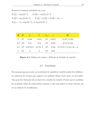 Chapitre 4. Variable de contrôle 27
D’après la remarque précédente on a que :
E [S1
T ] = exp {10−2
} E [S2
T ] = exp {12.10−3
}
E [S3
T ] = exp {12.10−3
} E [S1
0] = E [S2
0] = E [S3
0] = S1
0 = 1
E [L] = −3 + exp {10−2
} + 2 exp {12.10−3
}
H N ˆp ˆσ2 Nsim IC
0 103
0.566 0.243 103
0.0271 [0.537 ; 0.595]
0.2 103
0.14 0.11 103
0.078 [0.12 ; 0.158]
0.5 103
2.35*10-4 2.3*10−
4 103
0.422 [2.75*10−
4; 4.43 ∗ 10 − 4]
1 103
0 0 103
NaN –
Figure 4.1: Tableau des valeurs : Méthode de Variable de contrôle
4.5 Conclusion
On remarque que pour notre cas la méthode de variable de contrôle semble être ineﬃcace.
La réduction de variance par rapport à la méthode Monte Carlo naïve est très faible.
Cela peut être fortement lié au choix de la variable de contrôle. D’autre part le problème
lié au grande valeur du seuil persiste toujours ce qui nous amène à l’étape suivante qui
est la méthode de stratiﬁcation.
 