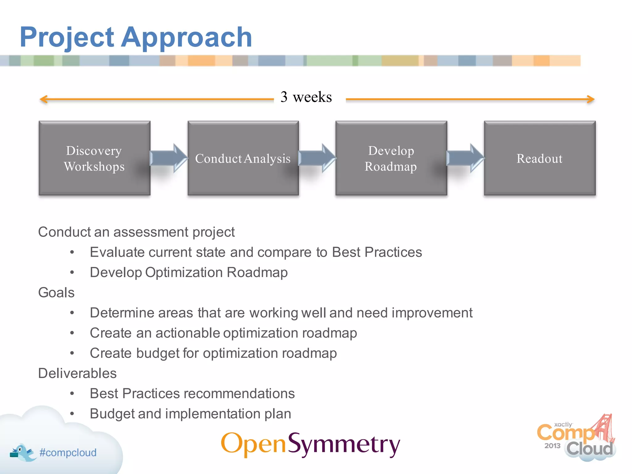 Conduct an assessment project
• Evaluate current state and compare to Best Practices
• Develop Optimization Roadmap
Goals
• Determine areas that are working well and need improvement
• Create an actionable optimization roadmap
• Create budget for optimization roadmap
Deliverables
• Best Practices recommendations
• Budget and implementation plan
Project Approach
Discovery
Workshops
ConductAnalysis
Develop
Roadmap
Readout
3 weeks
 