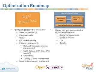 Optimization Roadmap
• Best practice recommendations for:
– Sales force structure
– Coverage model
– Quota
– KPI tracking/setting
– Process improvements
• Demand, lead, sales process
management
• Sales management, leadership,
coaching
• Onboarding
• Training / Career development
– Sales tools/technology enablement
• Staged plan for implementing the
Optimization Roadmap:
– Resource requirements
– Schedule/timeline
– Cost
– Benefits
Sales	Effectiveness	Rollout
Optimization
Stages	2…n
Optimization
Stages	2…n
Optimization
Stages	2…
Optimization
Stage	1
Ongoing	Data	Collection	and	Feedback
 