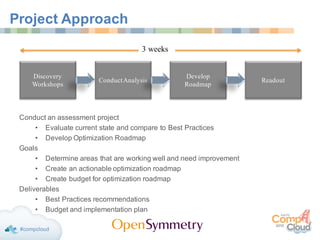 Conduct an assessment project
• Evaluate current state and compare to Best Practices
• Develop Optimization Roadmap
Goals
• Determine areas that are working well and need improvement
• Create an actionable optimization roadmap
• Create budget for optimization roadmap
Deliverables
• Best Practices recommendations
• Budget and implementation plan
Project Approach
Discovery
Workshops
ConductAnalysis
Develop
Roadmap
Readout
3 weeks
 