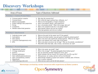 Discovery Workshops
Workshops are lead by senior resources with experience as Sales Leaders
Areas of Focus Types of Questions Addressed
Workshop 1 - Customer/Product/Market
§ Customer need/use scenarios
§ Customer buyers
§ Industry/size/geography
§ Product offerings/value proposition
§ Pricing
§ Competition
§ Demand creation/lead generation
§ Why does the customer buy?
§ Who within the target customer buys, influences, etc.?
§ What are the demographics of target companies?
§ What is the products specific value proposition?
§ How is the product priced? What is the average deal size?
§ What is the competition and why is our product better?
§ What demand creation activities are in place?
§ What lead generation activities are in place?
Workshop 2 - Sales/Financial
§ Lead/sales/revenue goals
§ Lead pipeline
§ Sales pipeline
§ Conversion (lead-opportunity-win)
§ KPIs
§ What are the goals for the current next FY (by quarter)?
§ What are the actual number, type and quality of leads (by product/quarter)?
§ What is the actual sales pipeline (by product/quarter)? What are the stages?
§ What is the expected time in each stage of the funnel?
§ What is the actual conversion rate by stage? What are the calendar considerations?
§ What KPIs (other than leads, sales, revenue, conversions) are used?
Workshop 3 - Process/Organization
§ Organizational structure
§ Coverage model/quota
§ Incentive
§ Personnel performance
§ Sales methods/practices/processes
§ Sales cycle/purchasing scenarios
§ Measurement
§ CRM/technology/sales tools
§ What is the current org model? Gaps?
§ What is the coverage? By product/geography/direct/indirect/quota?
§ How are personnel incented? (high-level review only)
§ Which members fall into: bottom 10%, bottom 50%, top 50%, top 10%?
§ What processes are in place and how well are the followed?
§ Walk through examples of typical sale scenarios to identify areas of friction.
§ How is success measured?
§ What tools are used to aid the full sales process?
 
